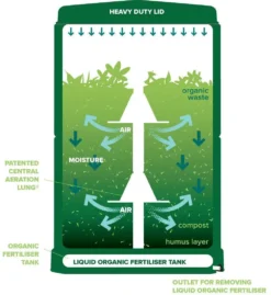 200 Litre Aerobin Hot Composter - Brunswick Green With Leachate Hose Extension Kit -CHARA Garden Shop 200l 6 jpg