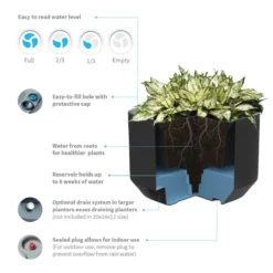 TruDrop Mod 20" X 14" X 24" Self Watering Planter In Olive Green -CHARA Garden Shop mod planter trudrop for web scaled 2 1 jpg