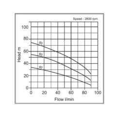 Multi-stage Submersible Pump -CHARA Garden Shop msspump 1 2 jpg