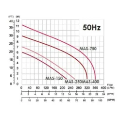 MAS-250V Submersible Basement Sump Pump 7 MAS-250V Submersible Basement Sump Pump -CHARA Garden Shop pump maw 250v 3 png