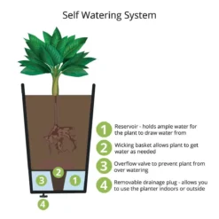 50cm Sonata Self Watering Recycled Rubber Plant Pot Slate -CHARA Garden Shop self watering plant 01 2 jpg