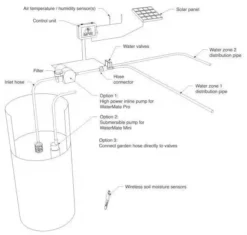 WaterMate Pro Automatic Greenhouse & Polytunnel Watering System 20 WaterMate Pro Automatic Greenhouse & Polytunnel Watering System -CHARA Garden Shop watermate schematic v7 600x571 1 jpg